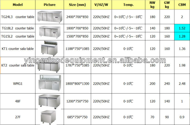 Restaurant Kitchen Equipment Dimensions contemporary restaurant kitchen equipment dimensions food complete Restaurant Kitchen Equipment Dimensions contemporary restaurant kitchen equipment dimensions food complete