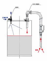 Separate Air Vacuum Pump for Drum Cans [APDQS-32-i]