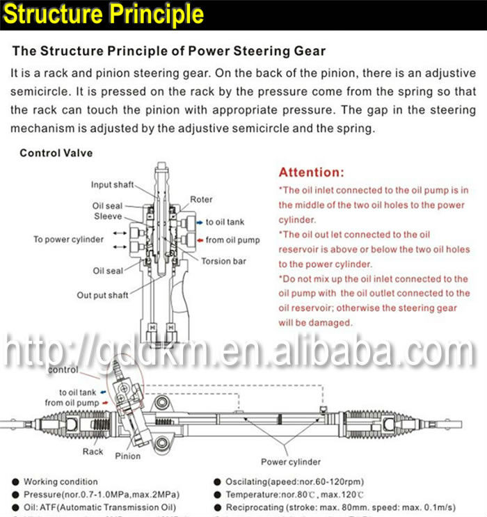 types of steering gear box pdf