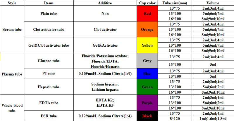 color blood glucose tube test Collection Heparin   Blood Blood Tube(pet,13*100mm) Buy