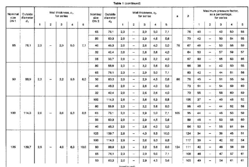 Din 2615 -1 Standard Tee Carbon Steel Tee(dn100*sch40)/din 2615 Tee ...