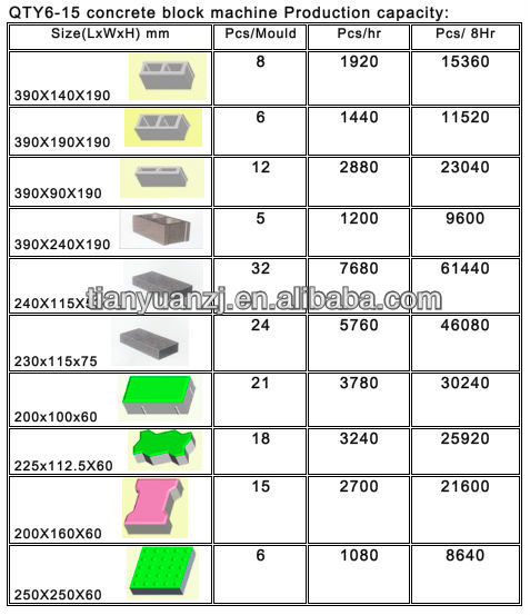 Brick factory business plan