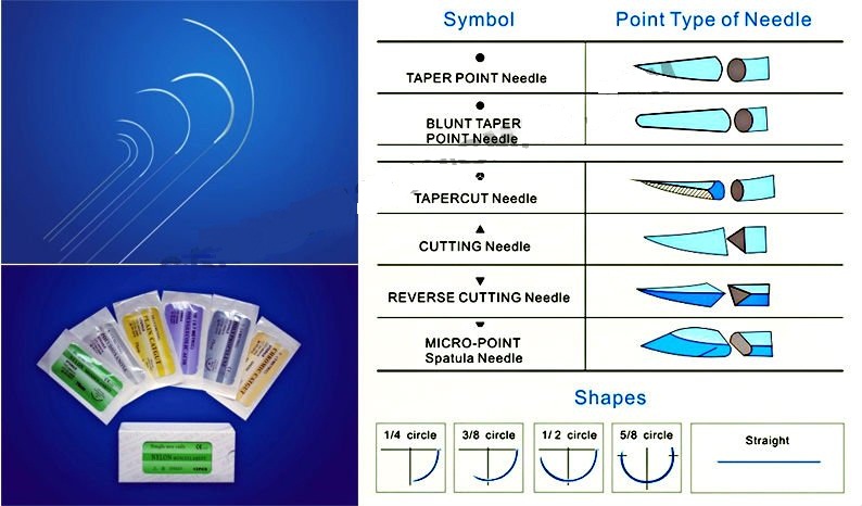 Pga Suture - Buy Medical Pga Suture With Needle,Absorable Surgical ...