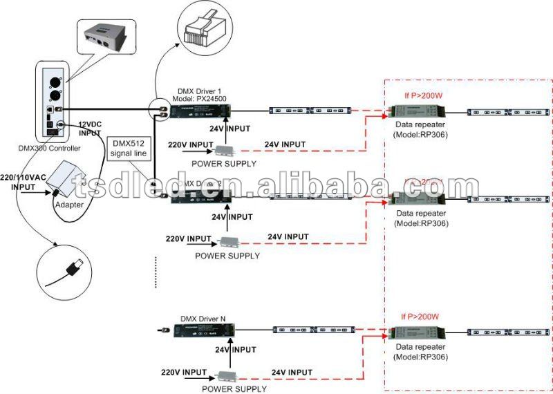 Wireless Remote Dmx512 Led Controller - Buy Dmx512 Led Controller,Dmx