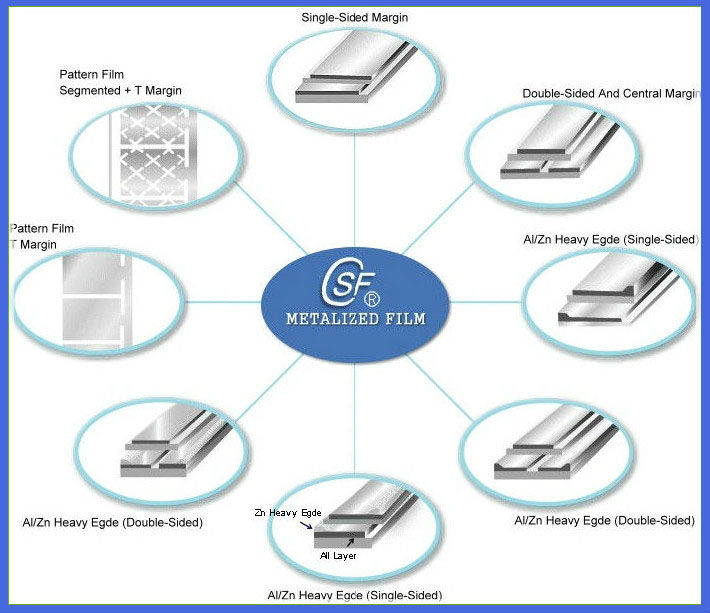 heat sealable metallized bopp film, 25 micron bopp film for Overlam, lamination, overwrap, printing, metallizing, etc.
