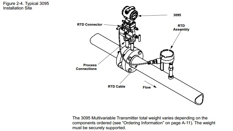 rosemount 3095 manual