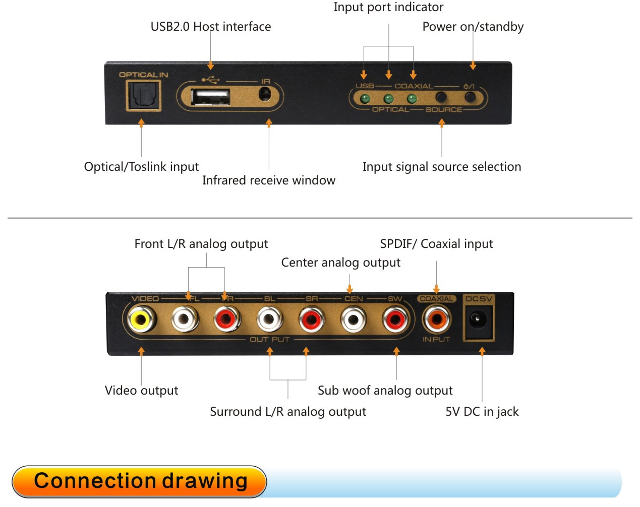 Spdif 5.1. HDMI 7.1 звук Декодер. 5.1 Канальный аудиодекодер. Схема аудиодекодера SPDIF - 5.1. Активный аудио сплиттер для колонок 5.1 SPDIF.