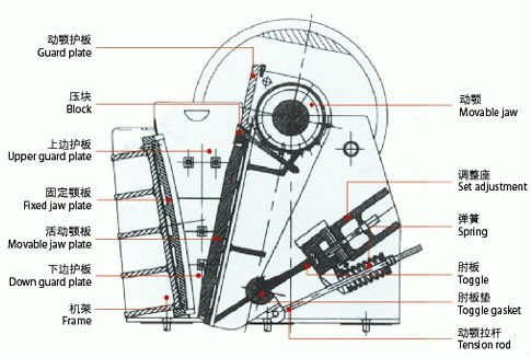 stone cone crusher machine