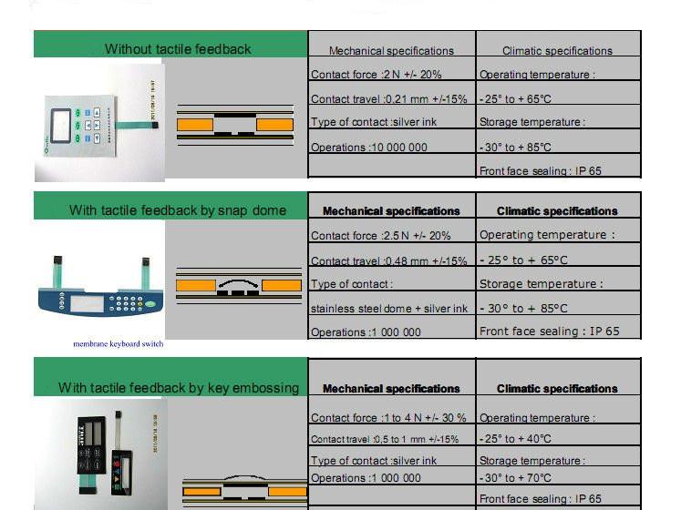 ラバーキーボードメタルドーム型触覚メンブレンキースイッチ接着剤ステッカー Buy メンブレンスイッチ ボタンのメンブレンスイッチ メンブレン キーボードスイッチ Product On Alibaba Com
