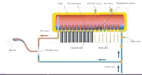 太阳能水箱实物解剖图图片