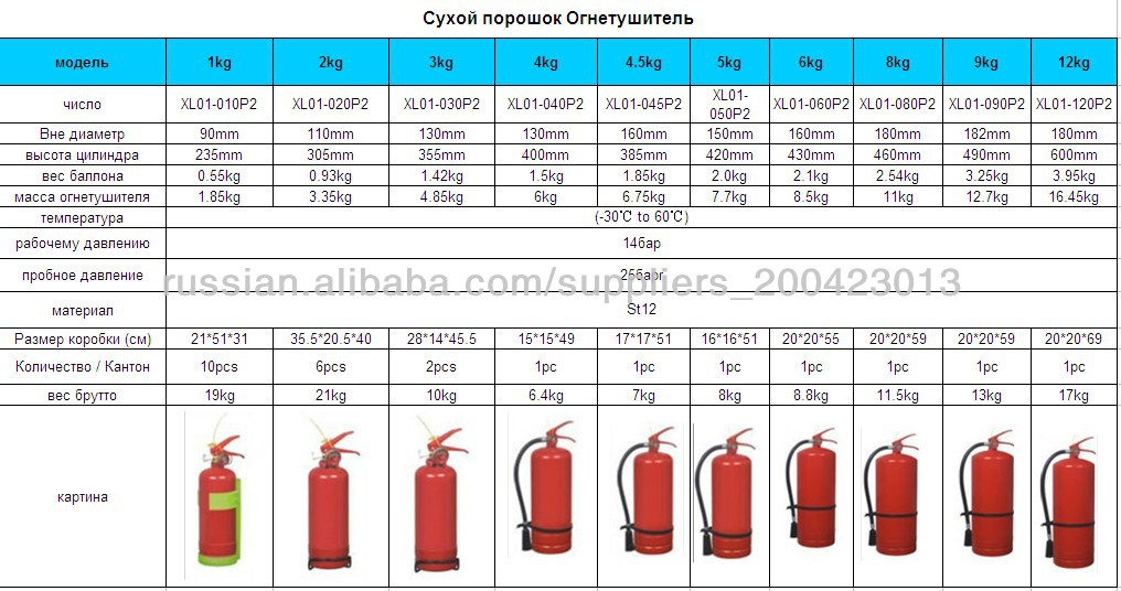 Размеры огнетушителей оу