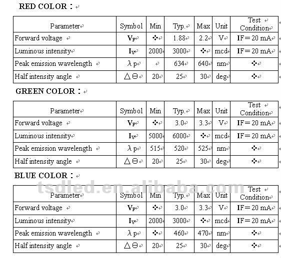 4pin Round 5mm Rgb Led Diode With Flange Buy 5mm Rgb Led Diodes,4