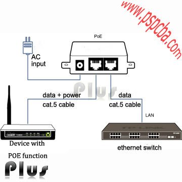 visio wireless stencil Switch Network New Adapter Wireless Poe 2 Port Design