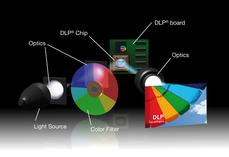 Projector Definition Computer Rgb ELI5: Why does quickly looking up and down at a smartboard projector ...