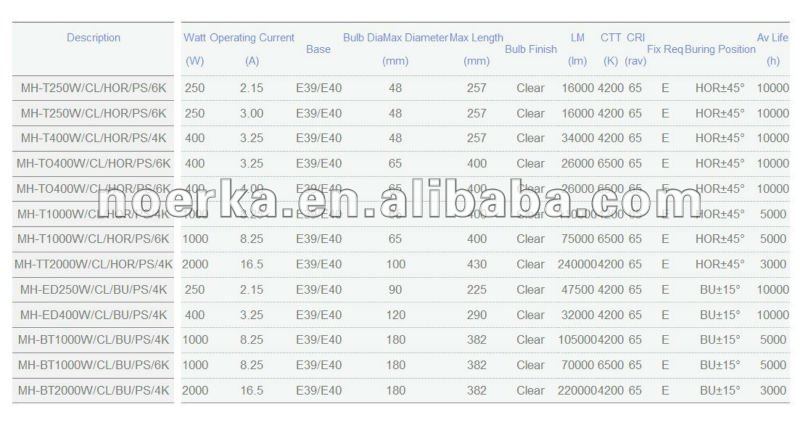 216-4-212 L/ámpara de Halogenuros met/álicos 250W tubular E40 4000/ºK Ref