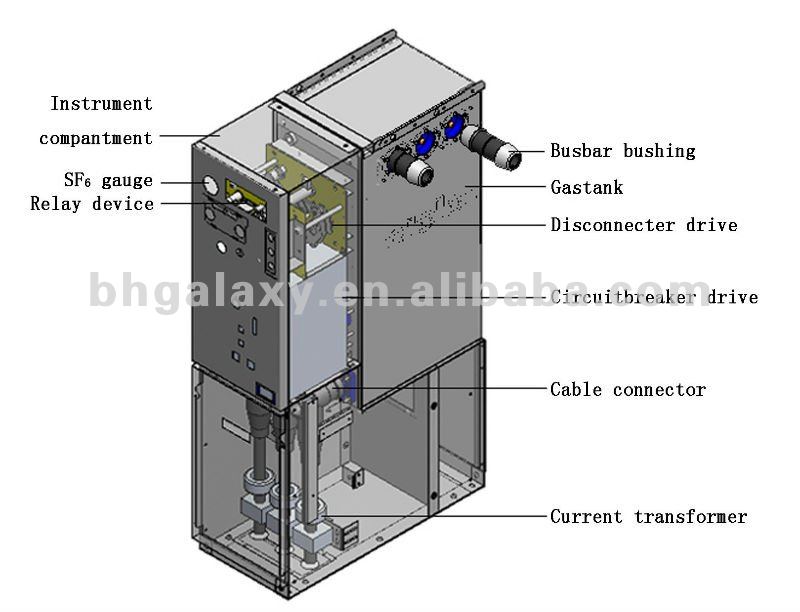 Vacuum Circuit Breaker Cubicle Of Sf6 Gas Insulated Rmu View