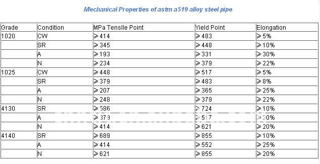 of steel 4130 composition Carbon 4140 4140 Alloy 4140 Buy Strength,Aisi Steel Round Bars Steel 4130 Ansi Pipe Alloy   Tube