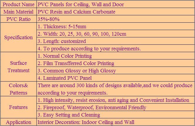 Laminated Wall Panels Stretch Ceiling False Ceiling Materials Buy Panel Ceiling Ceiling Panel Pvc Panel Ceiling Designs Wall Panel Interior