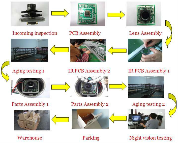 PCB Inspection.