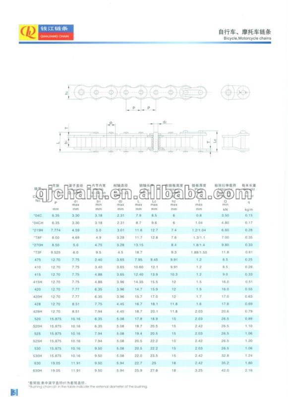 norme iso bicyclette électrique