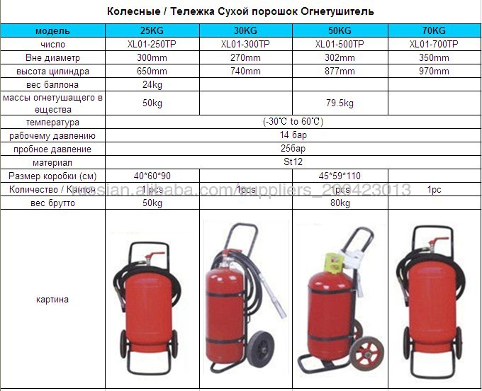 Размеры огнетушителей оу