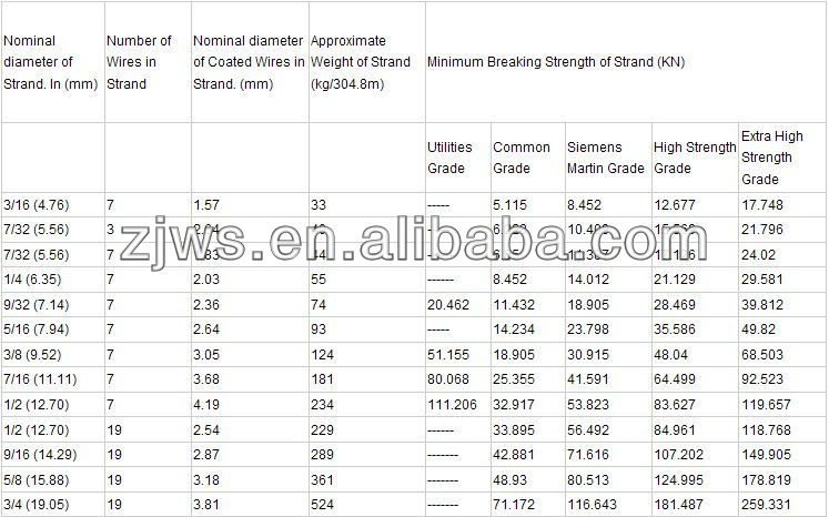 ehs-3-8-galvanized-steel-cable-stay-wire-guy-wire-astm-a475-class-a