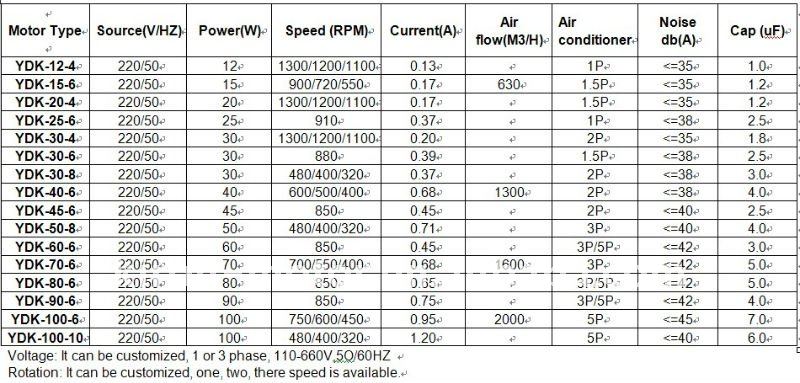 air cooler fan motor price