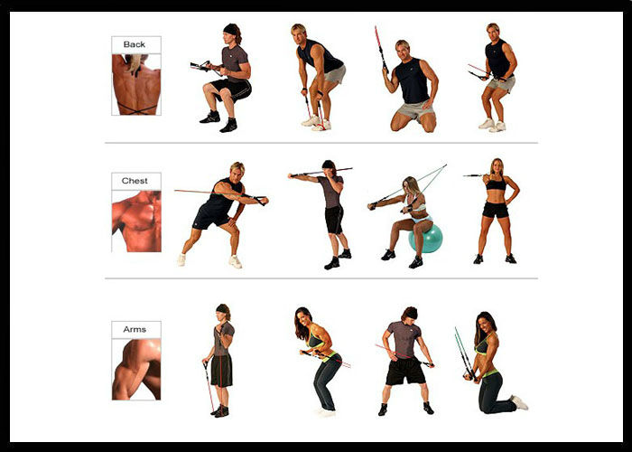 Resistance Band Exercise Chart