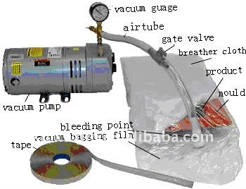 Image result for Vacuum Bag  composite