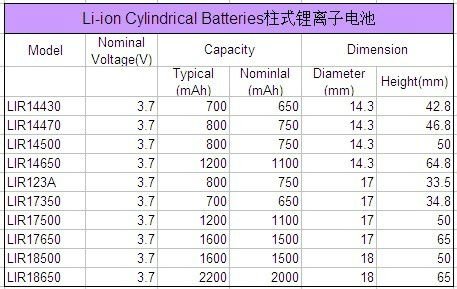 Li Ion Battery Size Chart