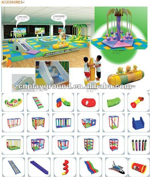 indoor play center business plan