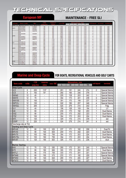 Motolite Maintenance-free Lead-acid Batteries - Buy Automotive ...