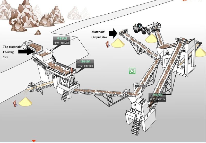 stone crusher plant layout