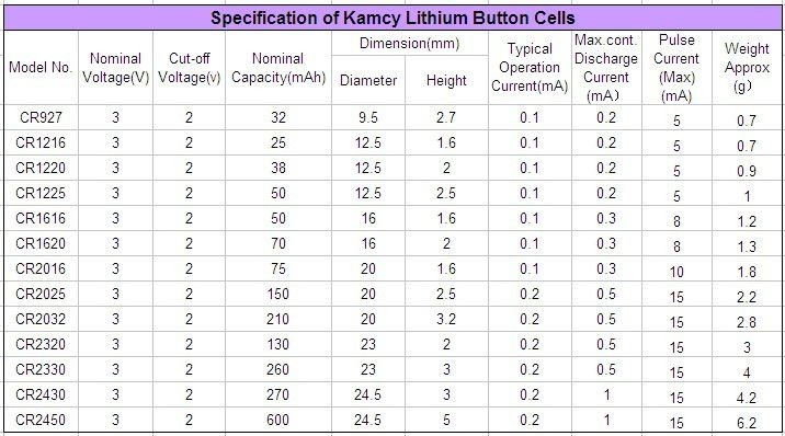 Coin Cell Battery Chart