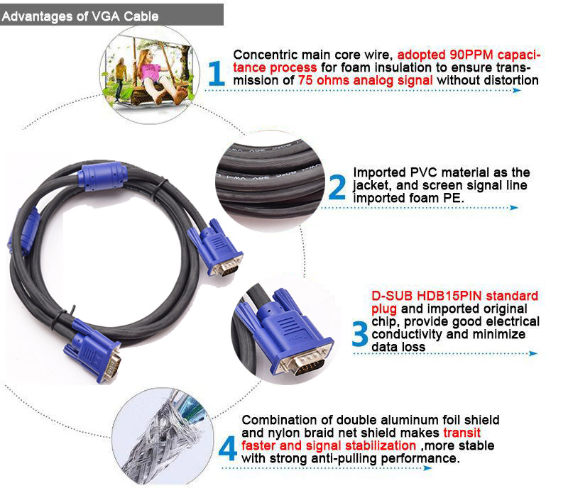 Good Quality Vga Ethernet Cable With Double Shielding Male Good Quality Vga Ethernet Cable With Double Shielding Male