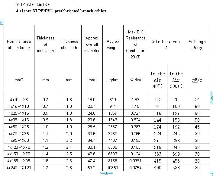 Branch Cable /al-cu,Cu-cu - Buy Prefabricated Branch Cables 0.6/1kv ...