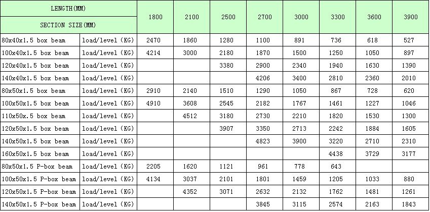Pallet Rack Beam Capacity Chart