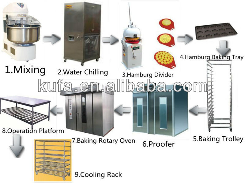 Industrial Bread Baking Equipment, View Bread Baking ...