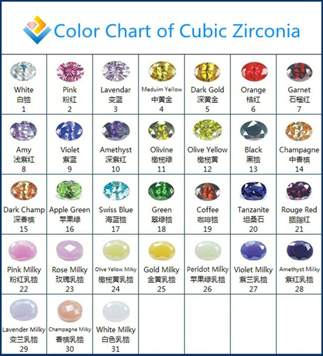Cubic Zirconia Value Chart