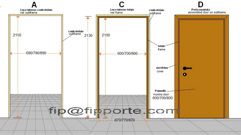 Medidas de puertas interiores