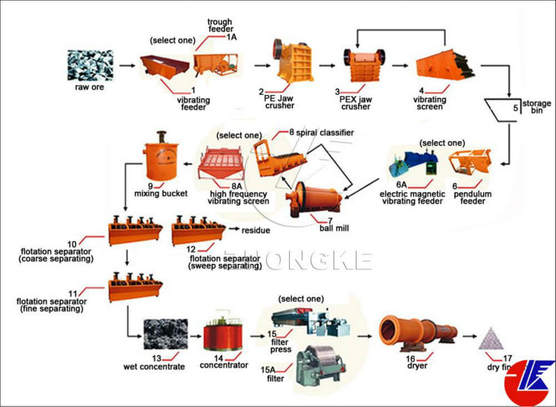 iron crusher machine