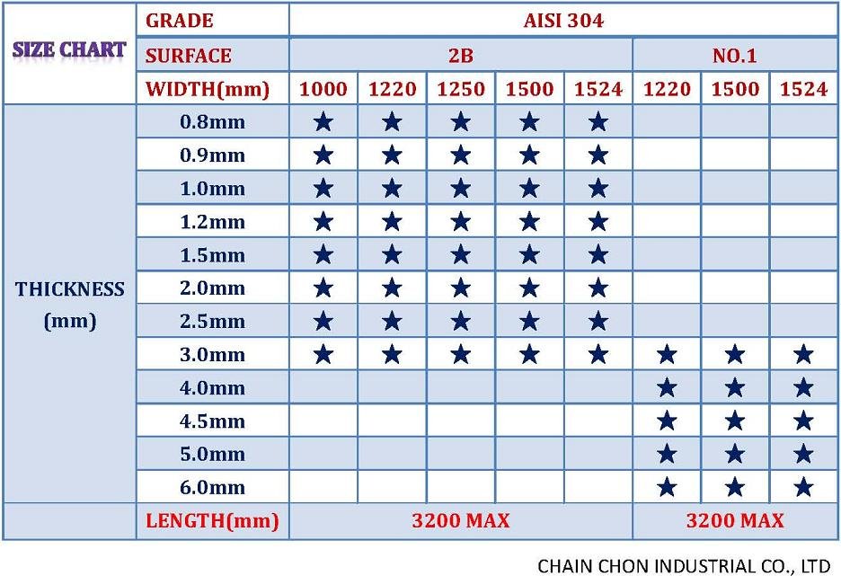 Stainless Steel Plate Size Chart