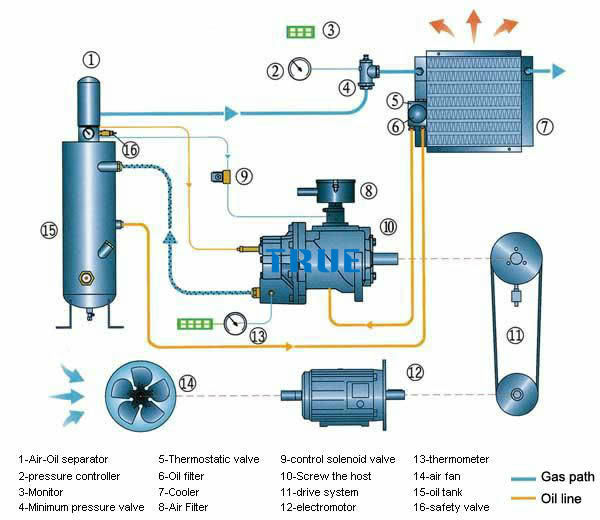 Fiac Fx90 Small Air Compressor User Guide