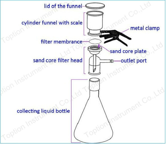 free biochemical aspects