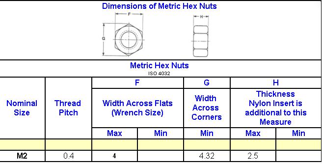 Metric Nyloc Nut Torque Chart