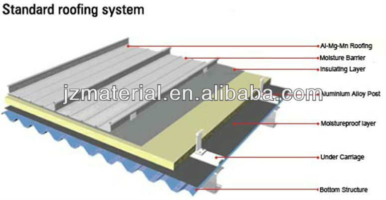 Clip lock roofing sheets manufacturer in India