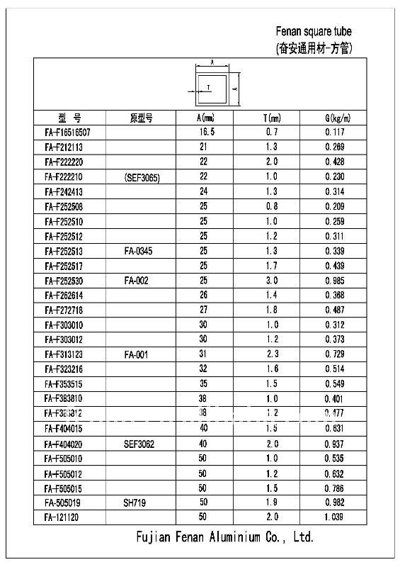 Best Telescoping Aluminum  Tubing  round Aluminium  Pipe 