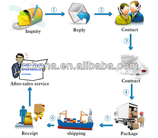 philippines cement for mixer sale Electric 750l  Cement Philippines In Concrete Buy Cement Mixer  Price