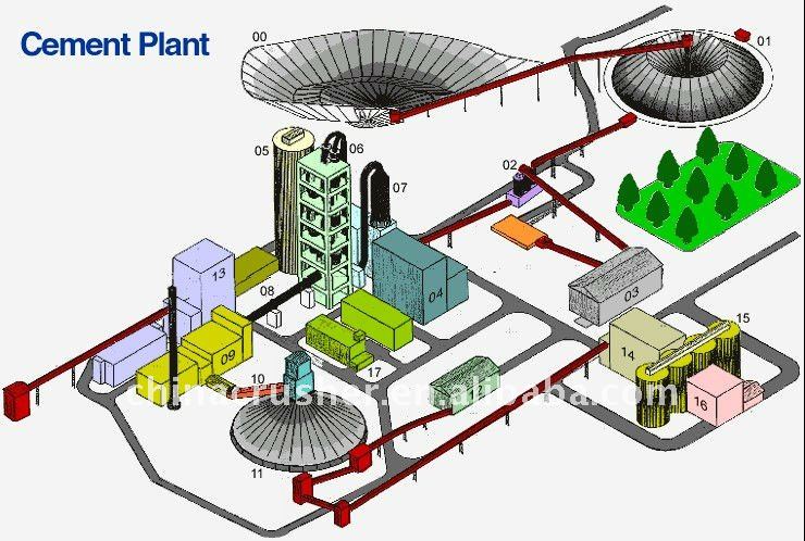 stone crusher plant process