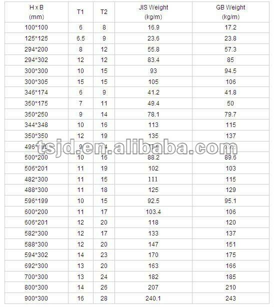 metric i beam table Beam Dimensions,Structural H Buy H  Beam Steel Dimensions